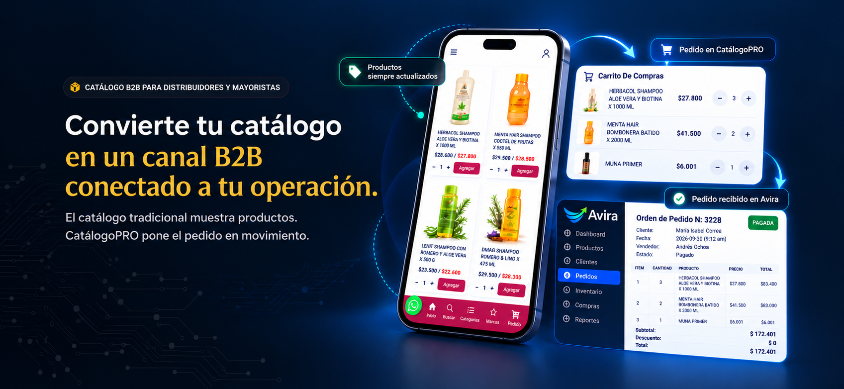 CatálogoPRO — software de catálogo B2B integrado con Avira ERP